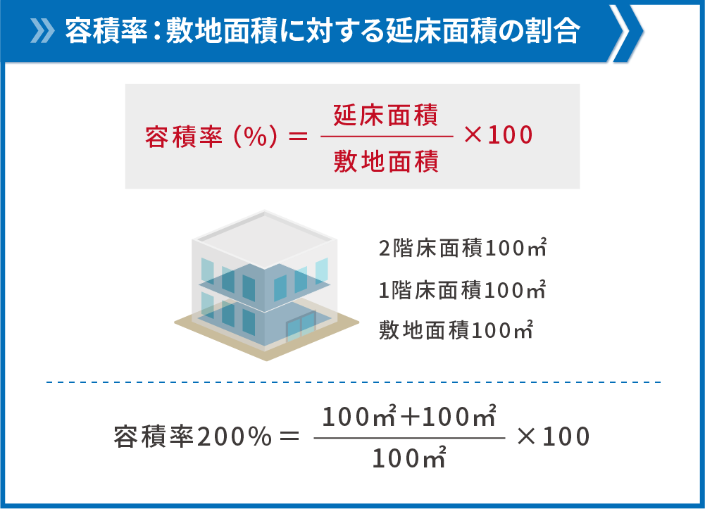 現着単価とは – 現場着単価とは | 令和6年度 土木工事設計材料単価表 (令和6年4月1日以降適用) – ZOOBFA