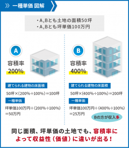 一種単価_01