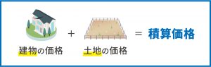 積算価格