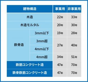 不動産　減価償却_03