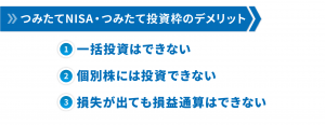 つみたてNISA・つみたて投資枠のデメリット