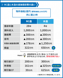 弁護士不動産投資_01