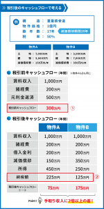 弁護士不動産投資_02