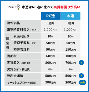 弁護士不動産投資_03