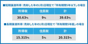 長期譲渡所得_07