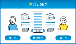 不動産　売却　流れ_02