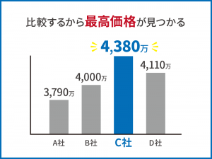 アパート　売却　査定_02