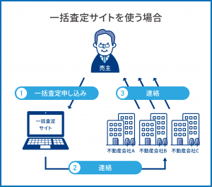 アパート　売却　査定_06