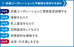 さいたま市　アパート　売却⑤_01