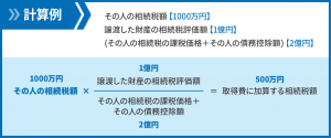 相続不動産売却_02