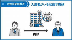 アパート　売却　立ち退き