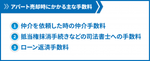 アパート　売却　税金_04