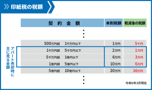アパート　売却　税金_01