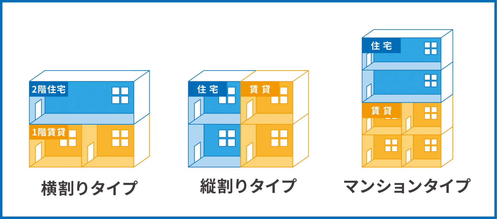 賃貸併用住宅とは？メリットやデメリット、向いている人の特徴を解説
