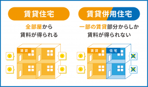 賃貸併用住宅_02