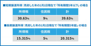 アパート　売却　税金_05