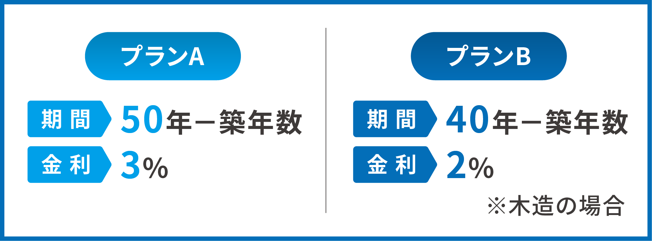 不動産投資　築年数_02