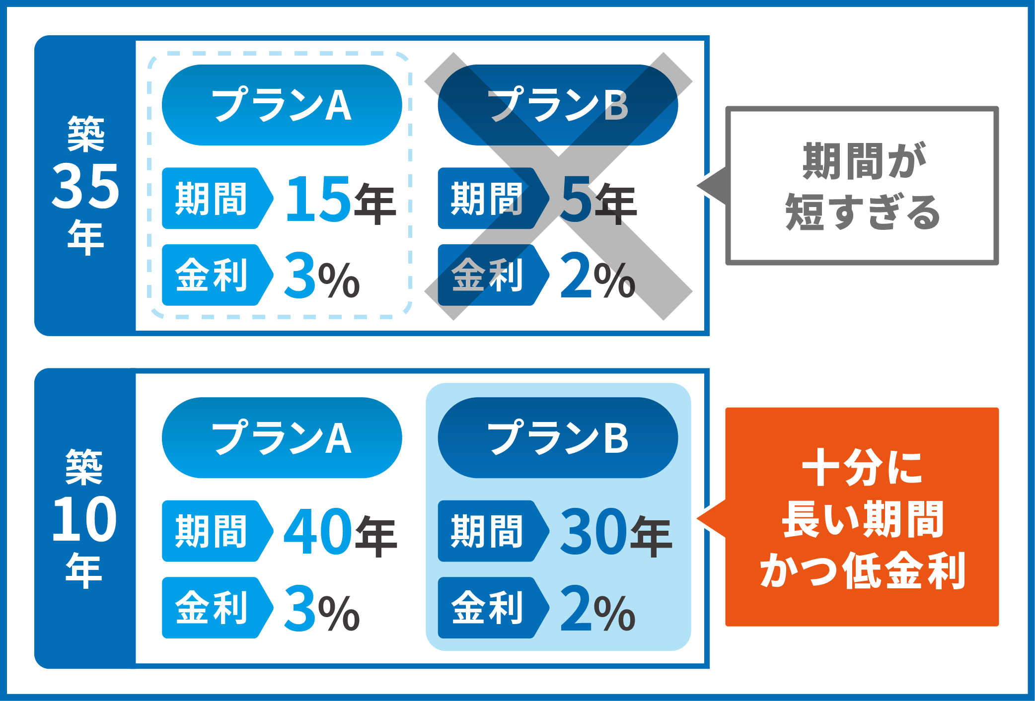 不動産投資　築年数_03
