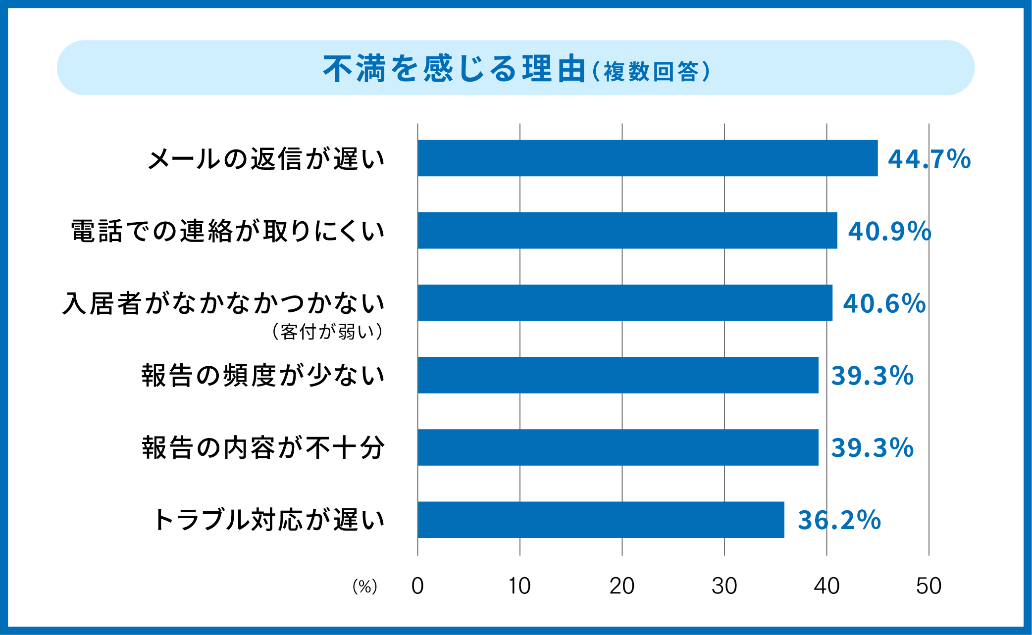 管理会社 変更ポイント