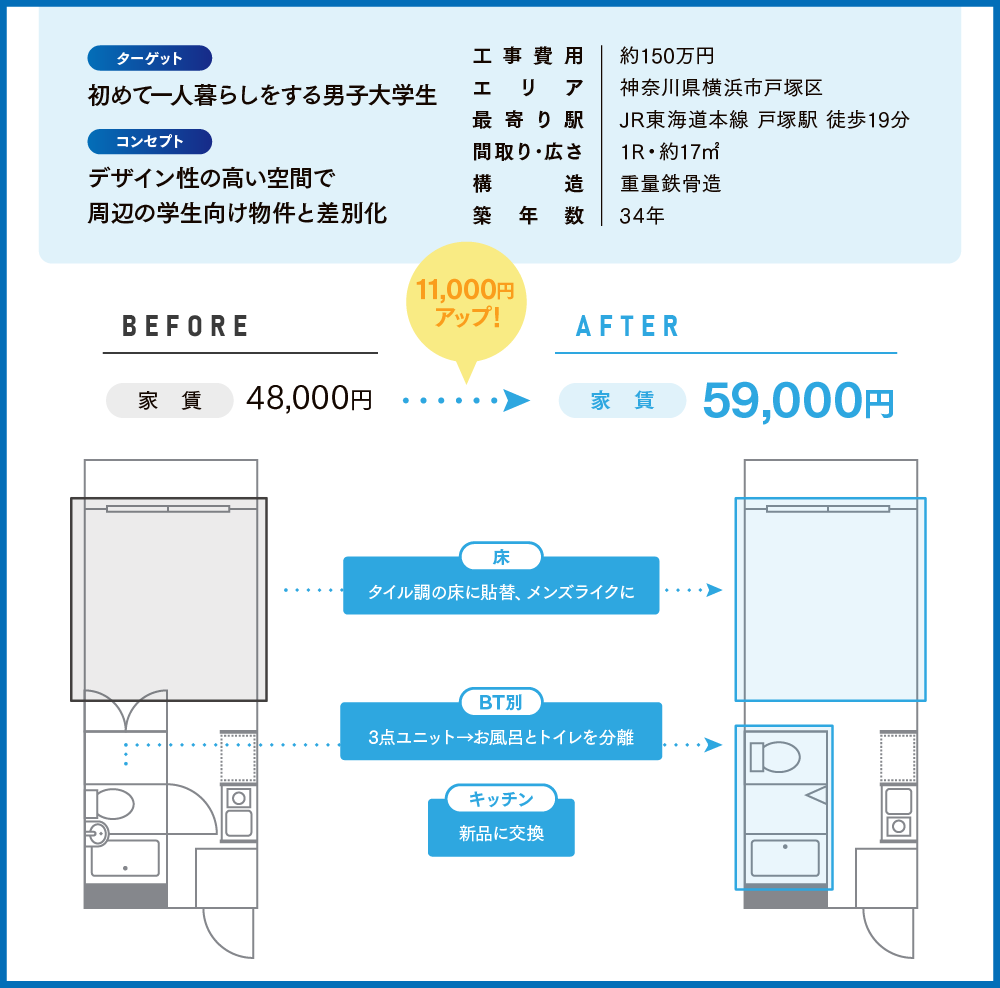 アパート リフォーム 費用-02
