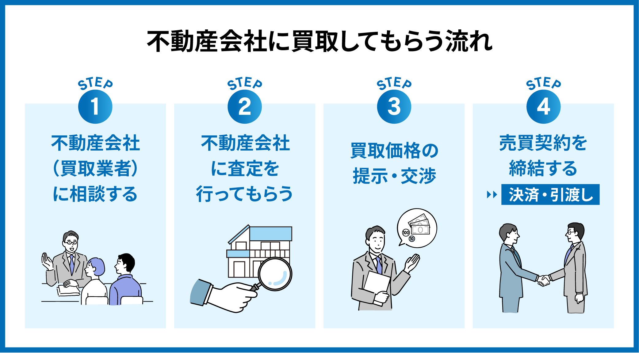 アパート売却_02