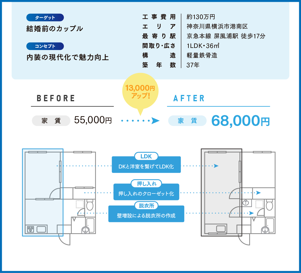 アパート リフォーム 費用-09