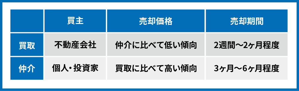 アパート売却_01