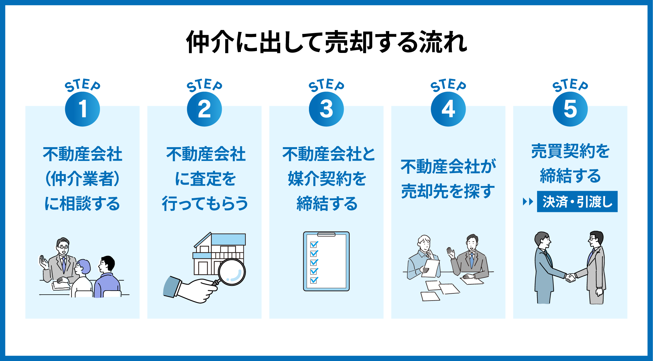 アパート売却_03
