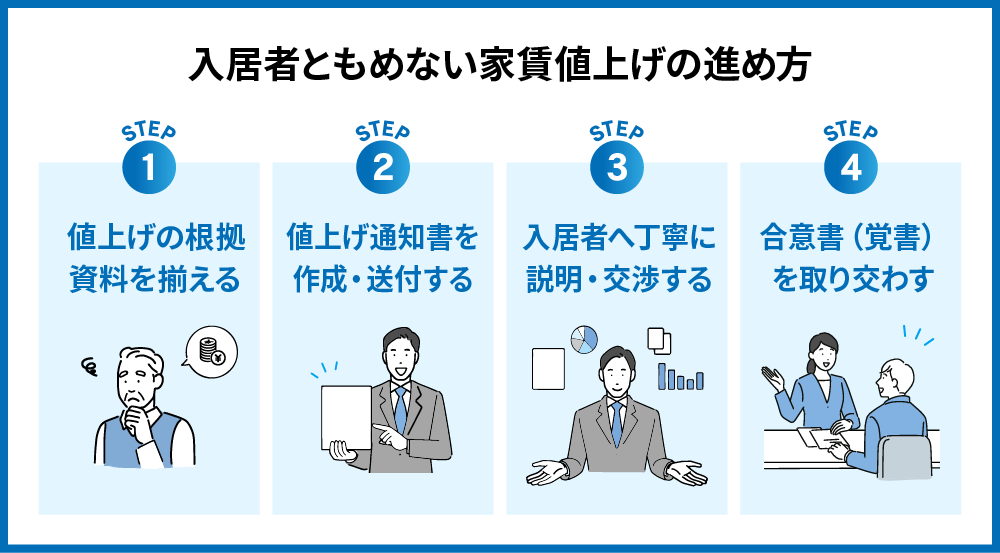 家賃 値上げ