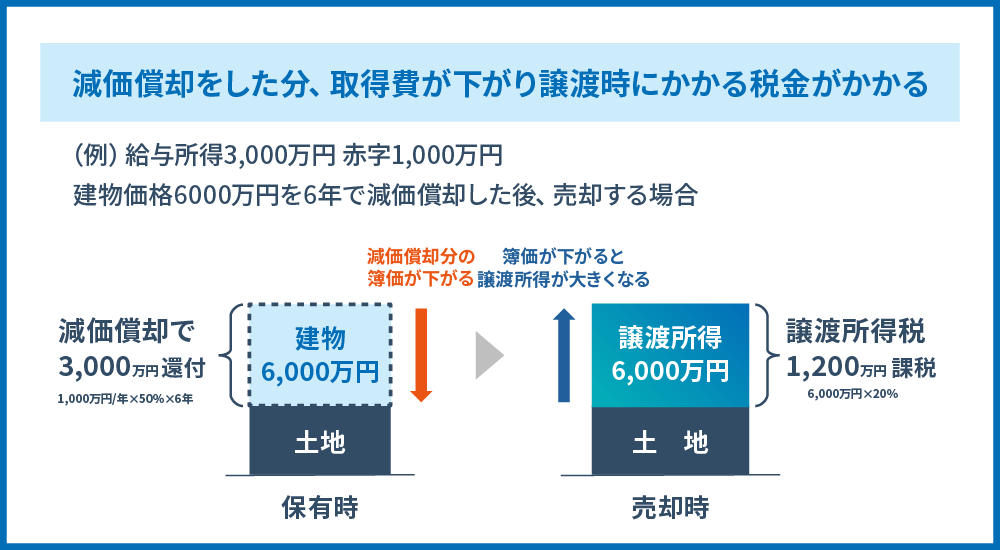 築古アパート 出口戦略_02