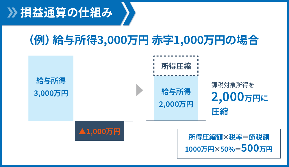 築古アパート 出口戦略_01