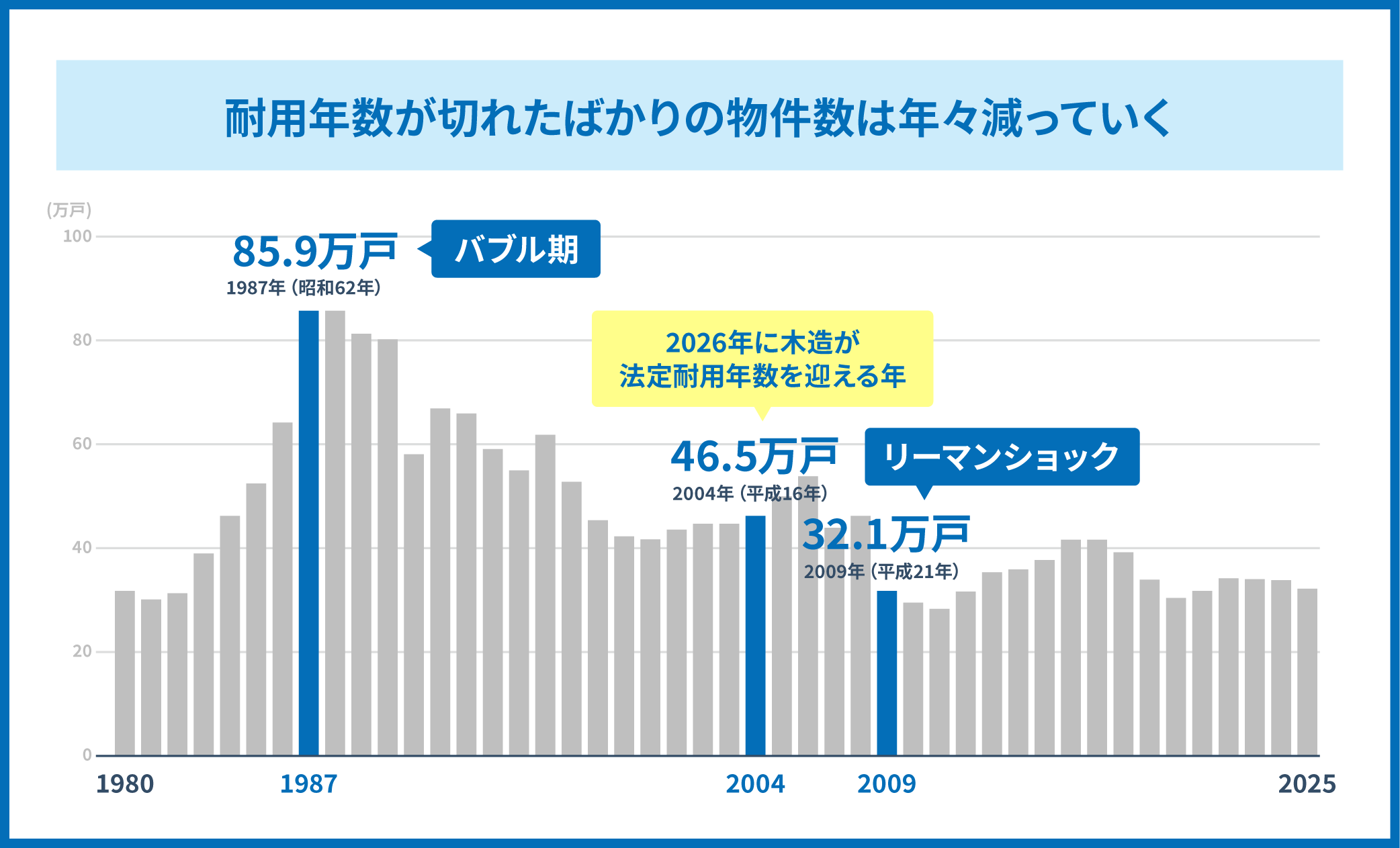 築古アパート 出口戦略_03